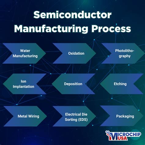 semiconductor manufacturing techniques